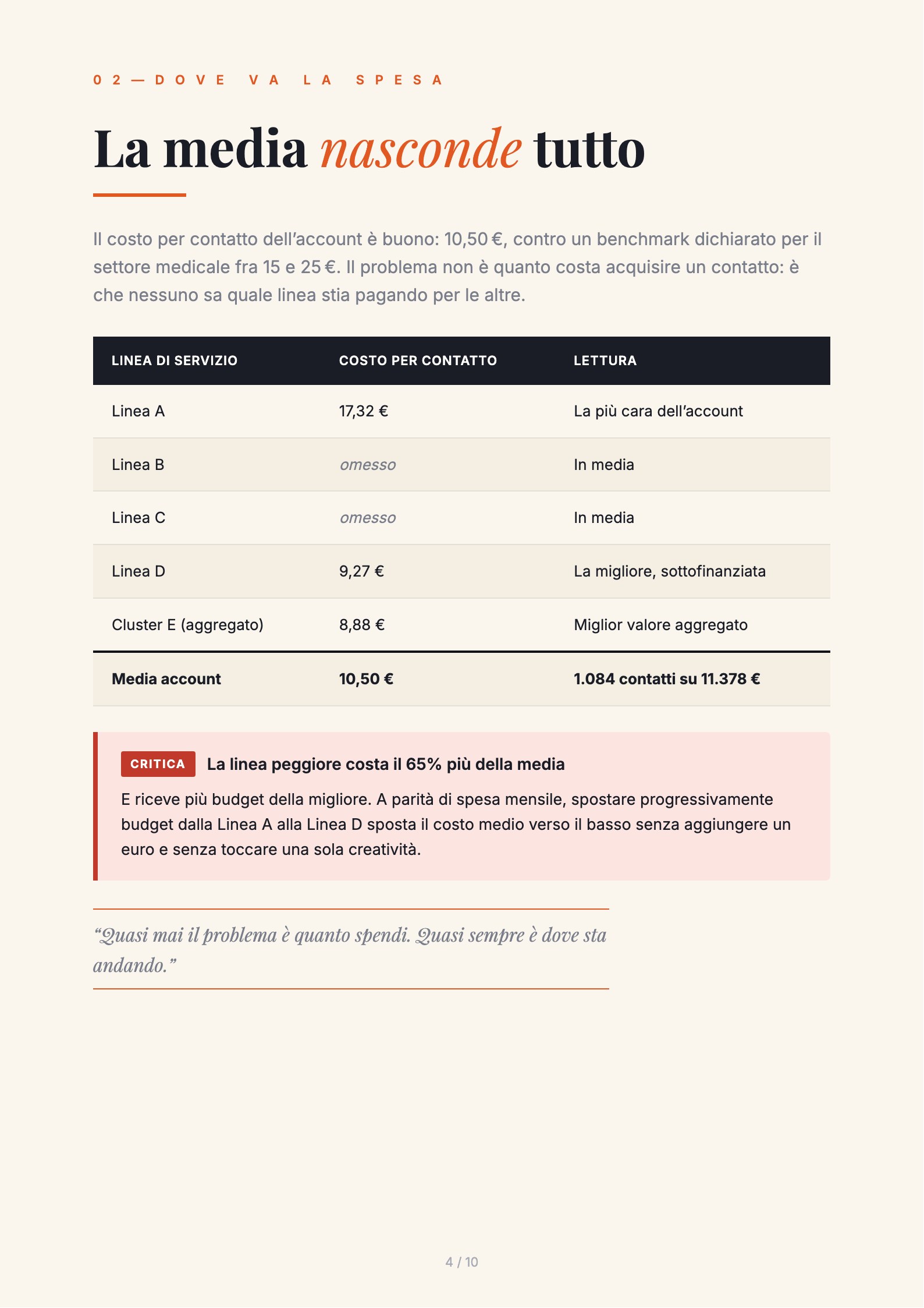 Pagina di un audit: la tabella dei costi per linea di servizio e la segnalazione critica sulla distribuzione del budget.